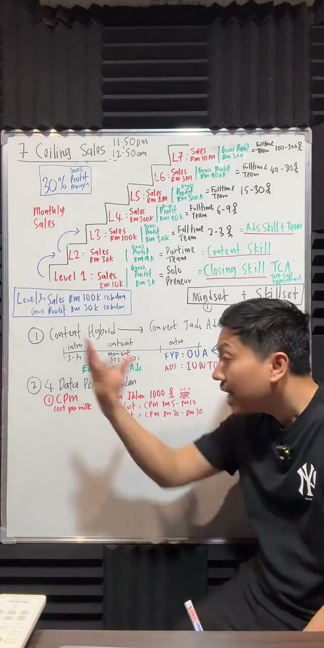 Paparan rakaman pada 00:48:09