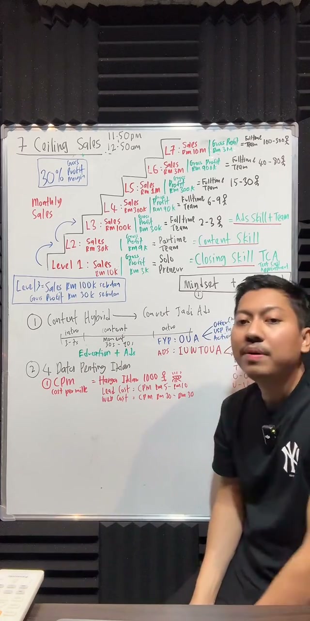 Paparan rakaman pada 00:48:12