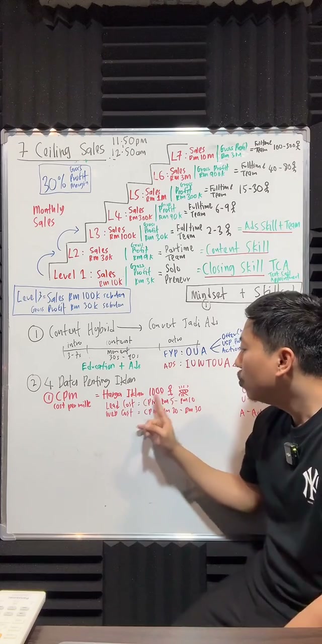 Paparan rakaman pada 00:48:18