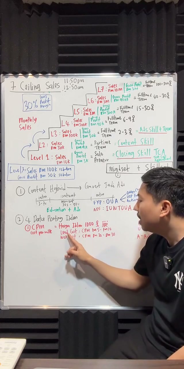 Paparan rakaman pada 00:48:21