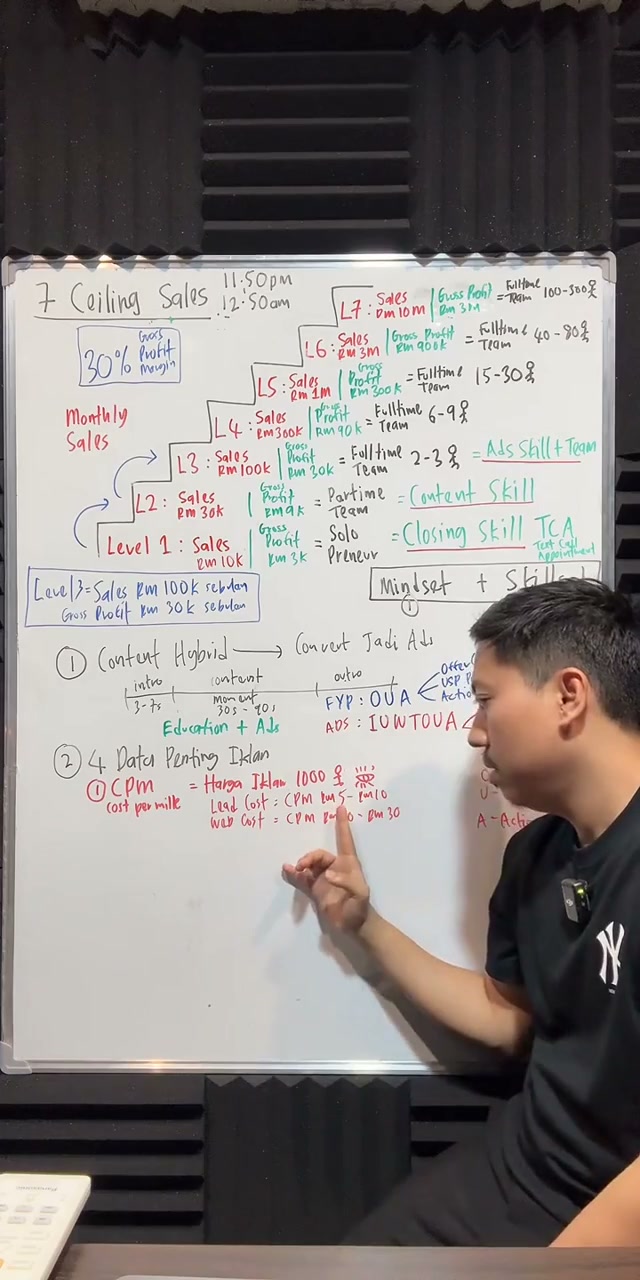 Paparan rakaman pada 00:48:30