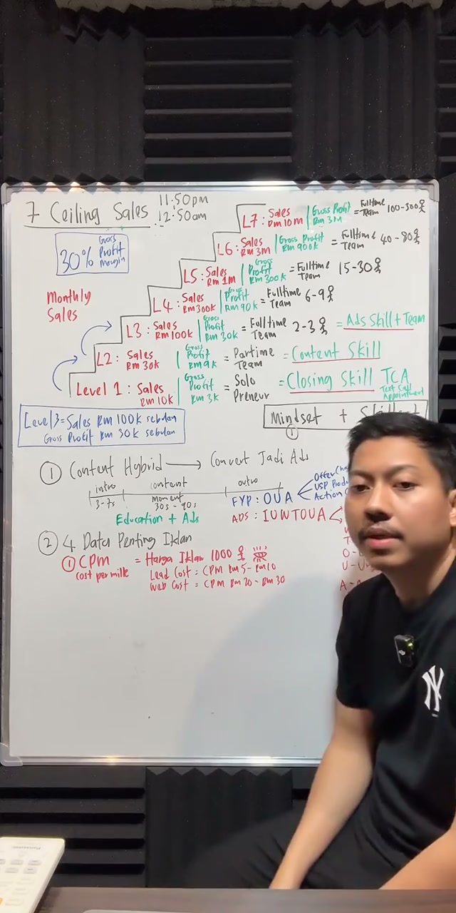 Paparan rakaman pada 00:48:36