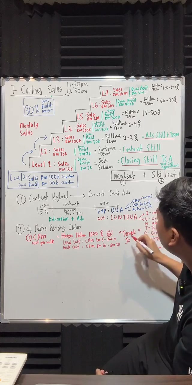 Paparan rakaman pada 00:48:57