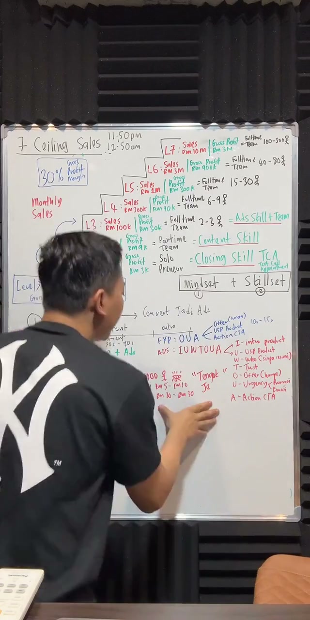Paparan rakaman pada 00:49:00