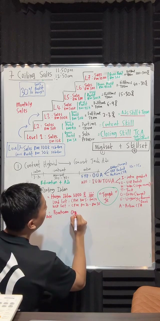Paparan rakaman pada 00:50:24