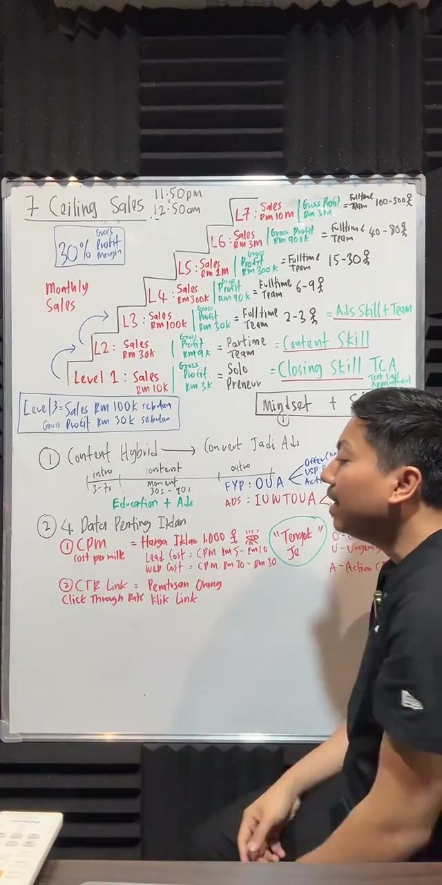 Paparan rakaman pada 00:51:00