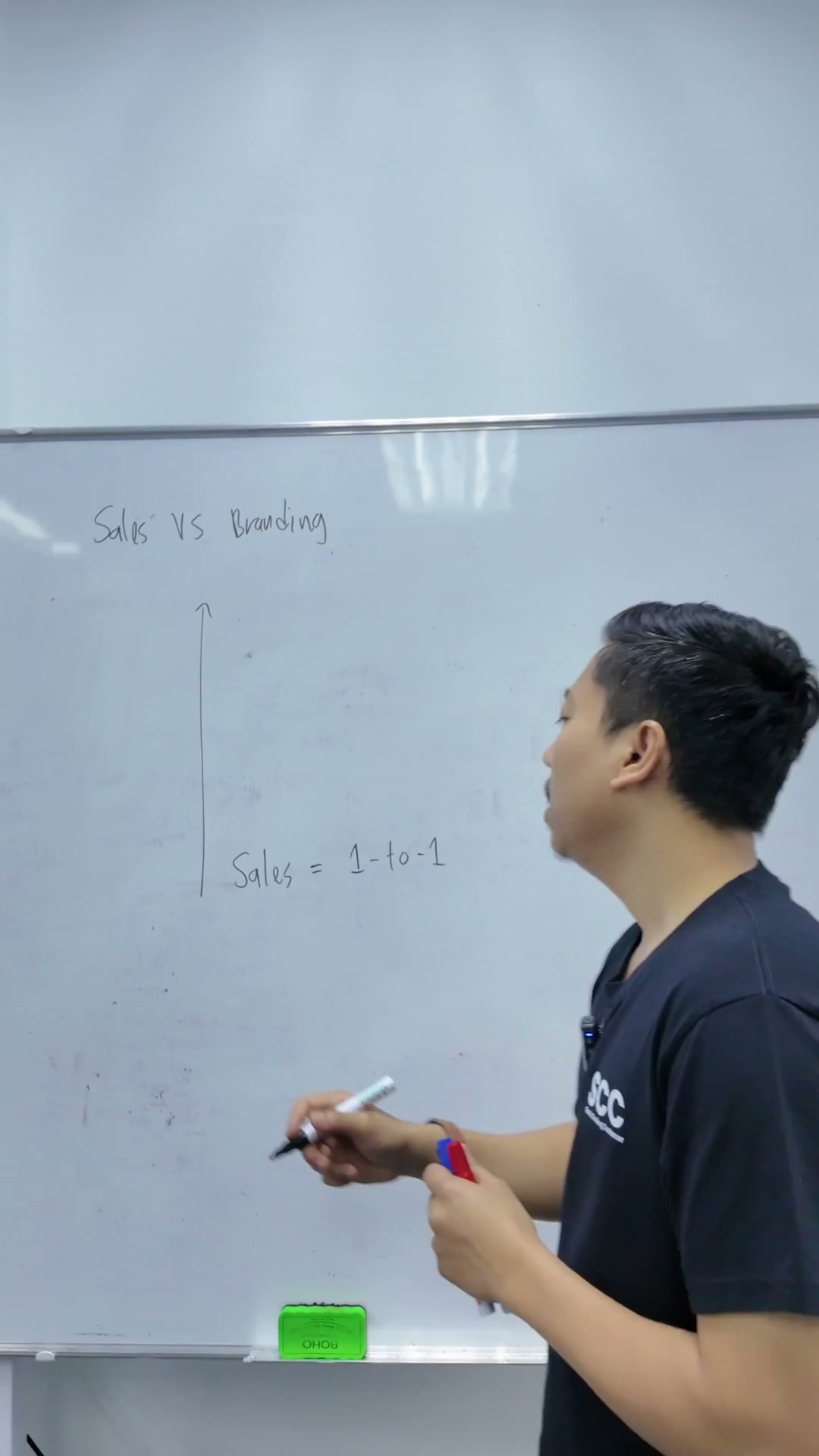 Paparan rakaman pada 00:00:42