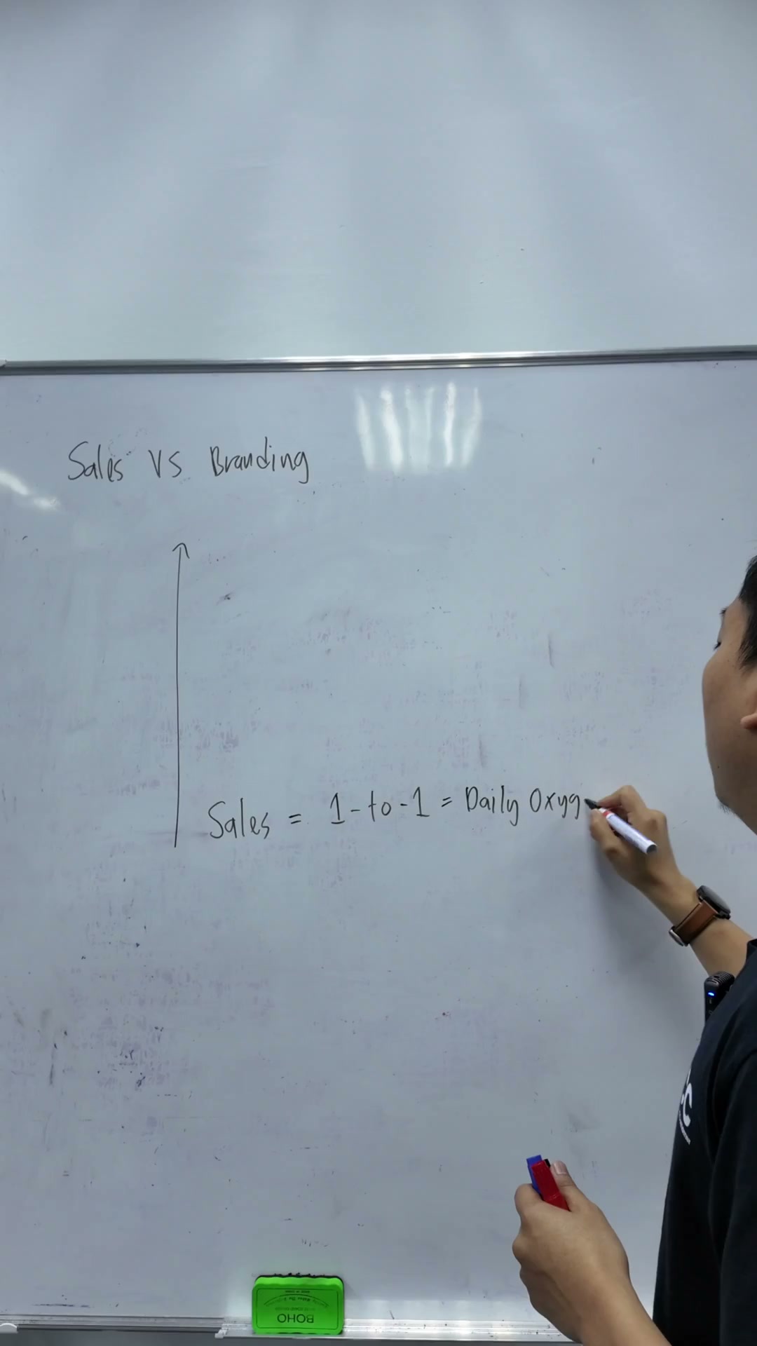 Paparan rakaman pada 00:00:48