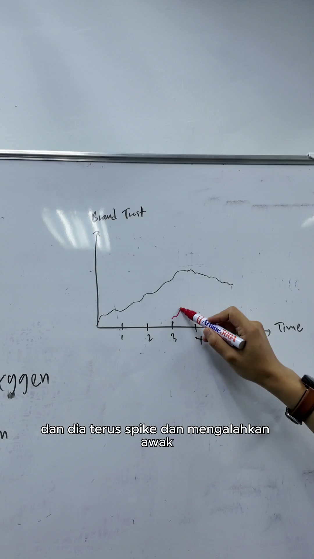 Paparan rakaman pada 00:04:00