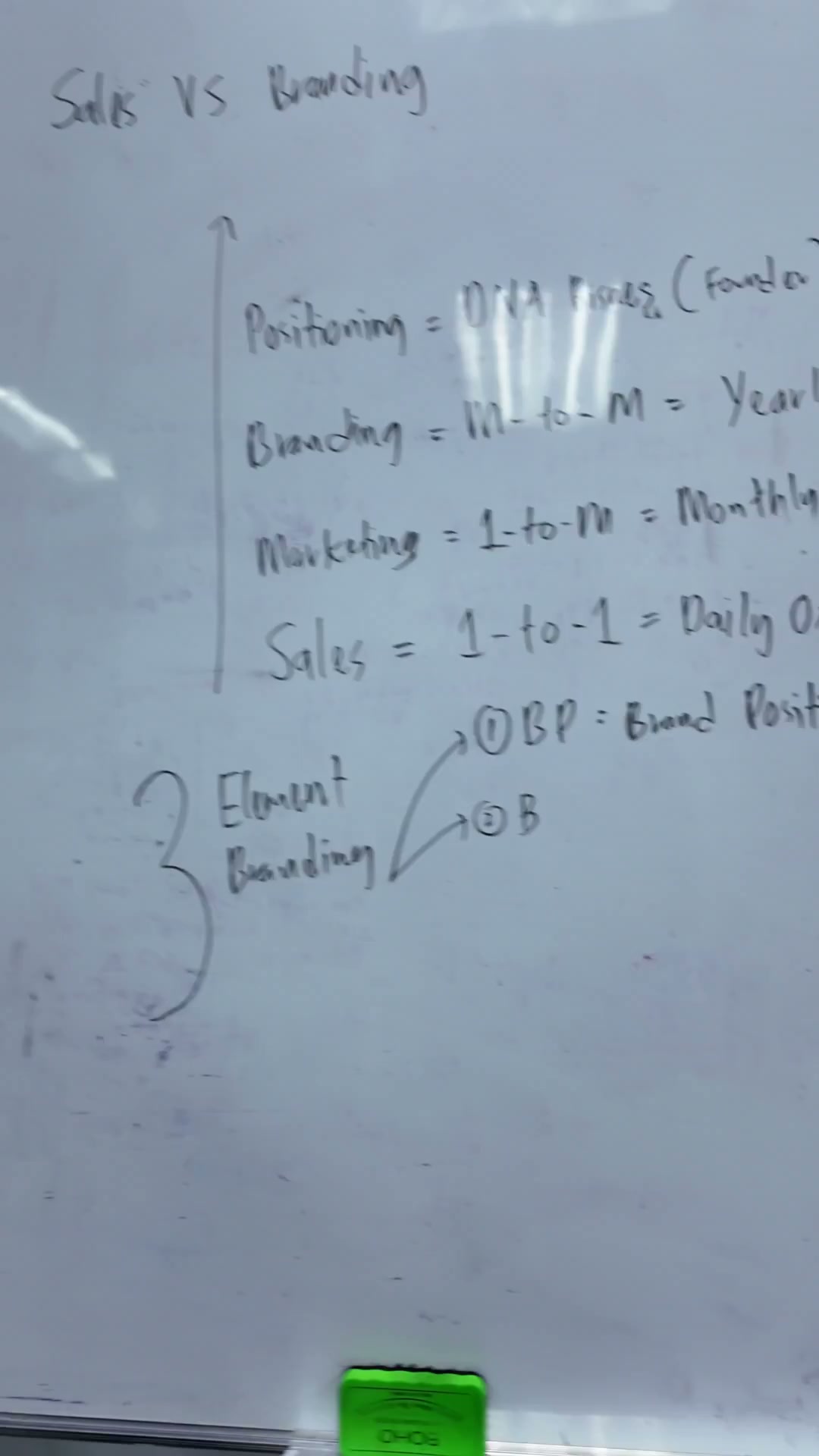 Paparan rakaman pada 00:01:12