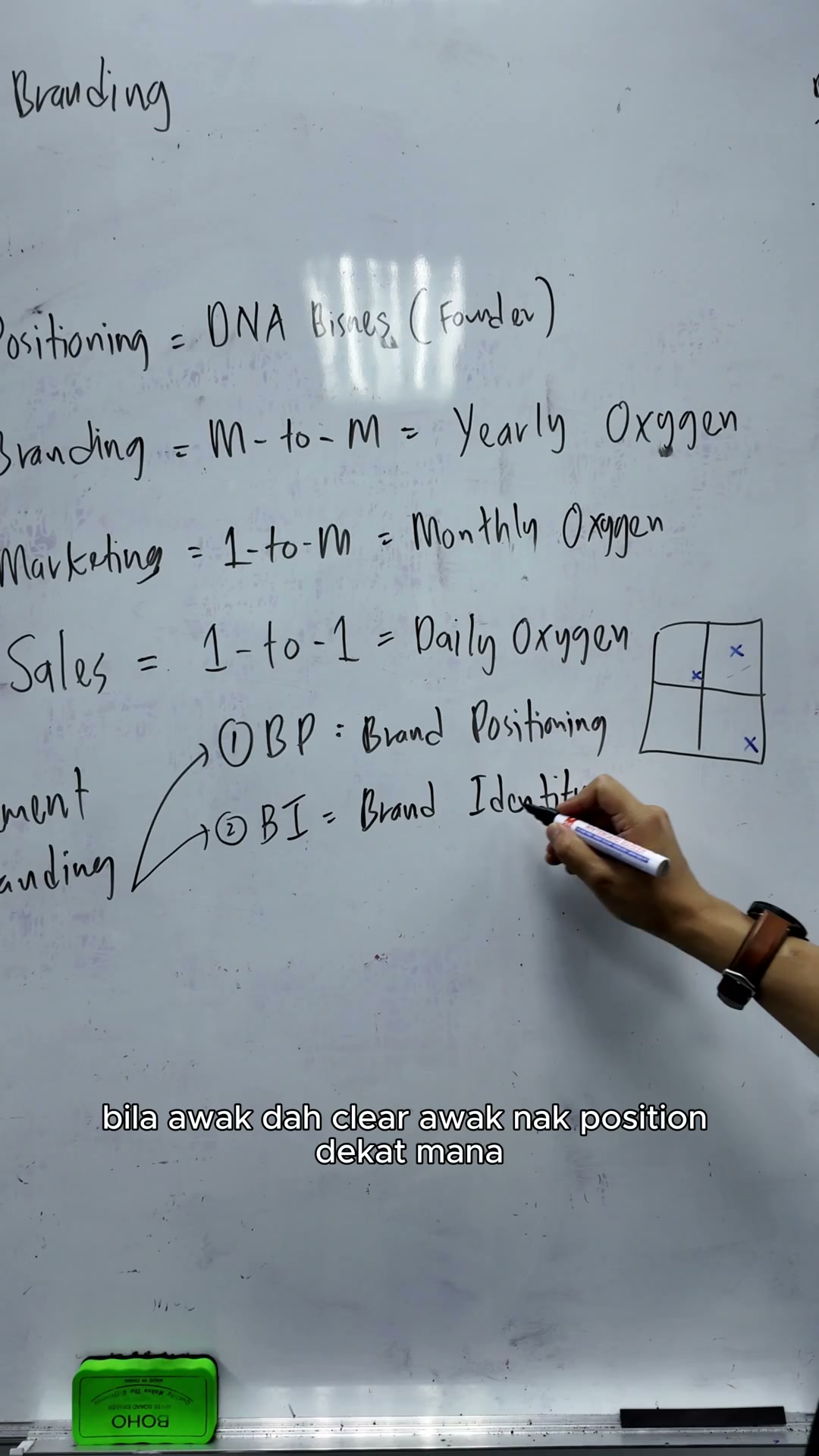Paparan rakaman pada 00:01:27