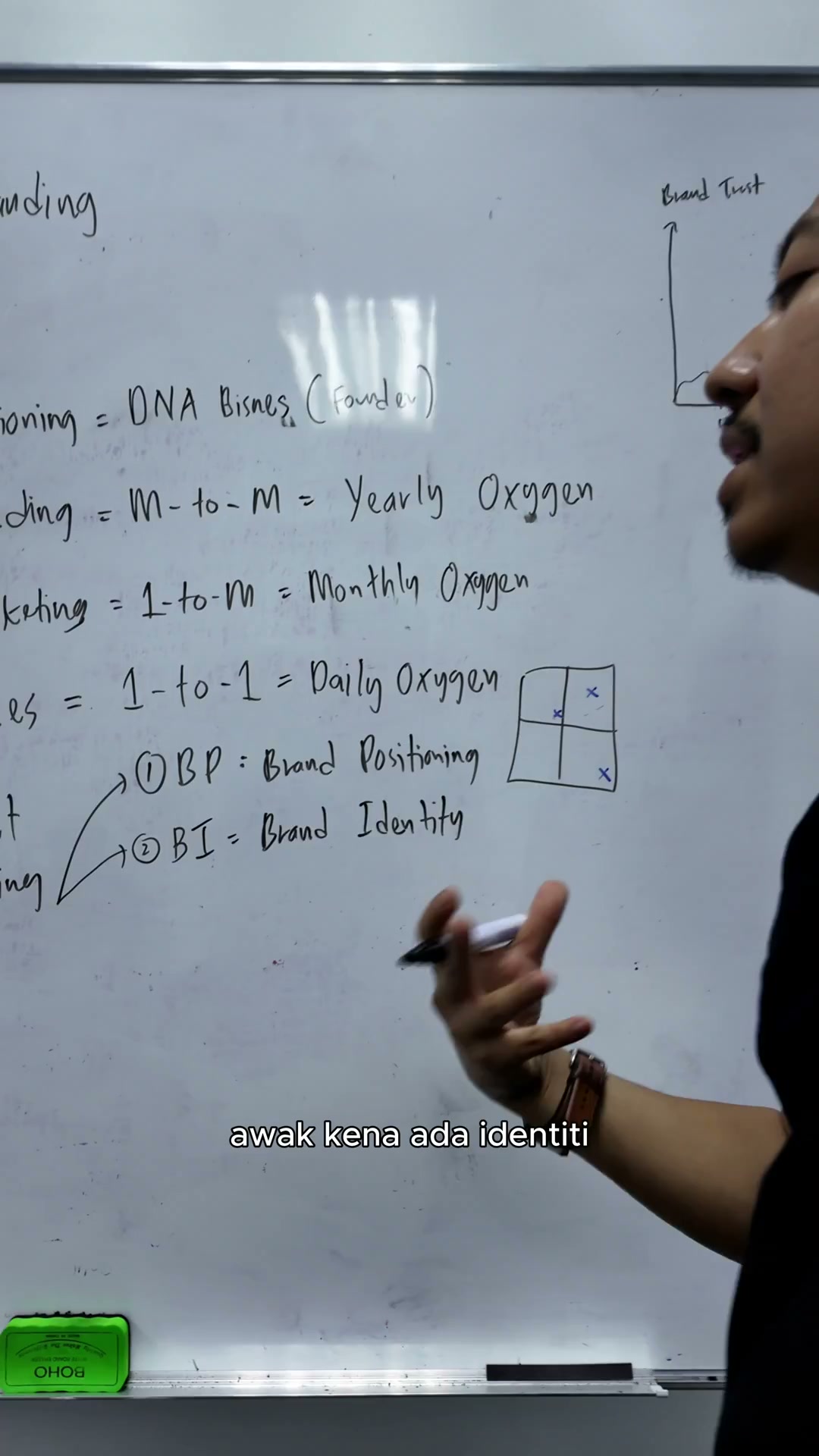 Paparan rakaman pada 00:01:30