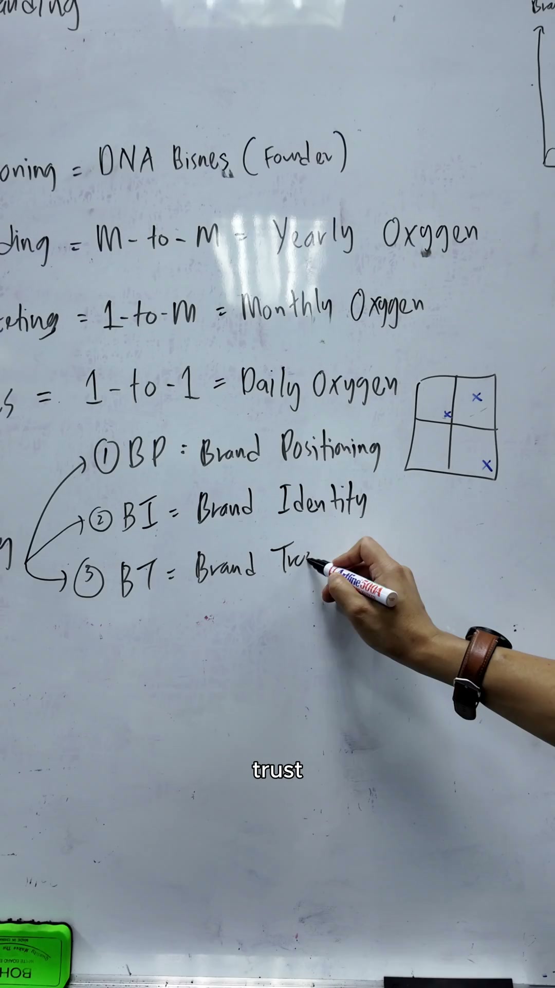 Paparan rakaman pada 00:01:45