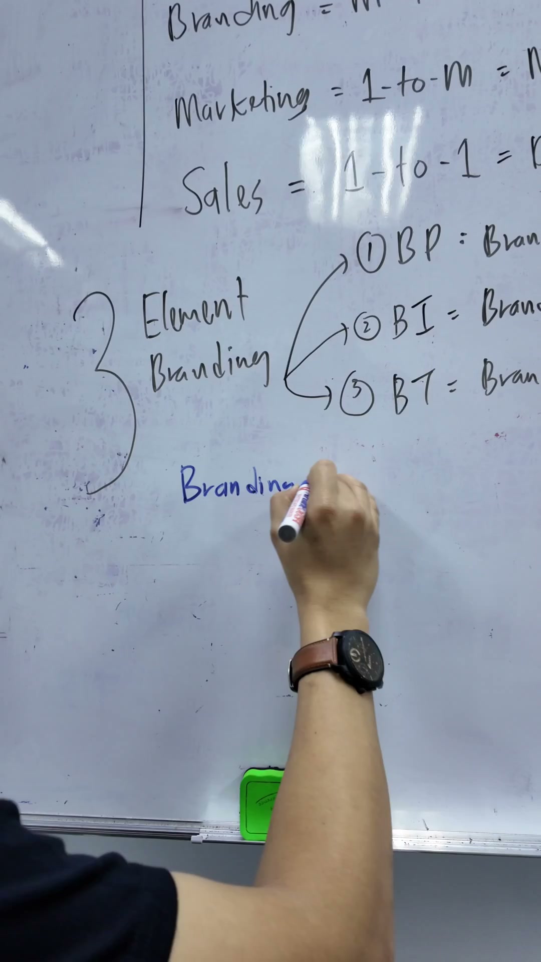 Paparan rakaman pada 00:02:06