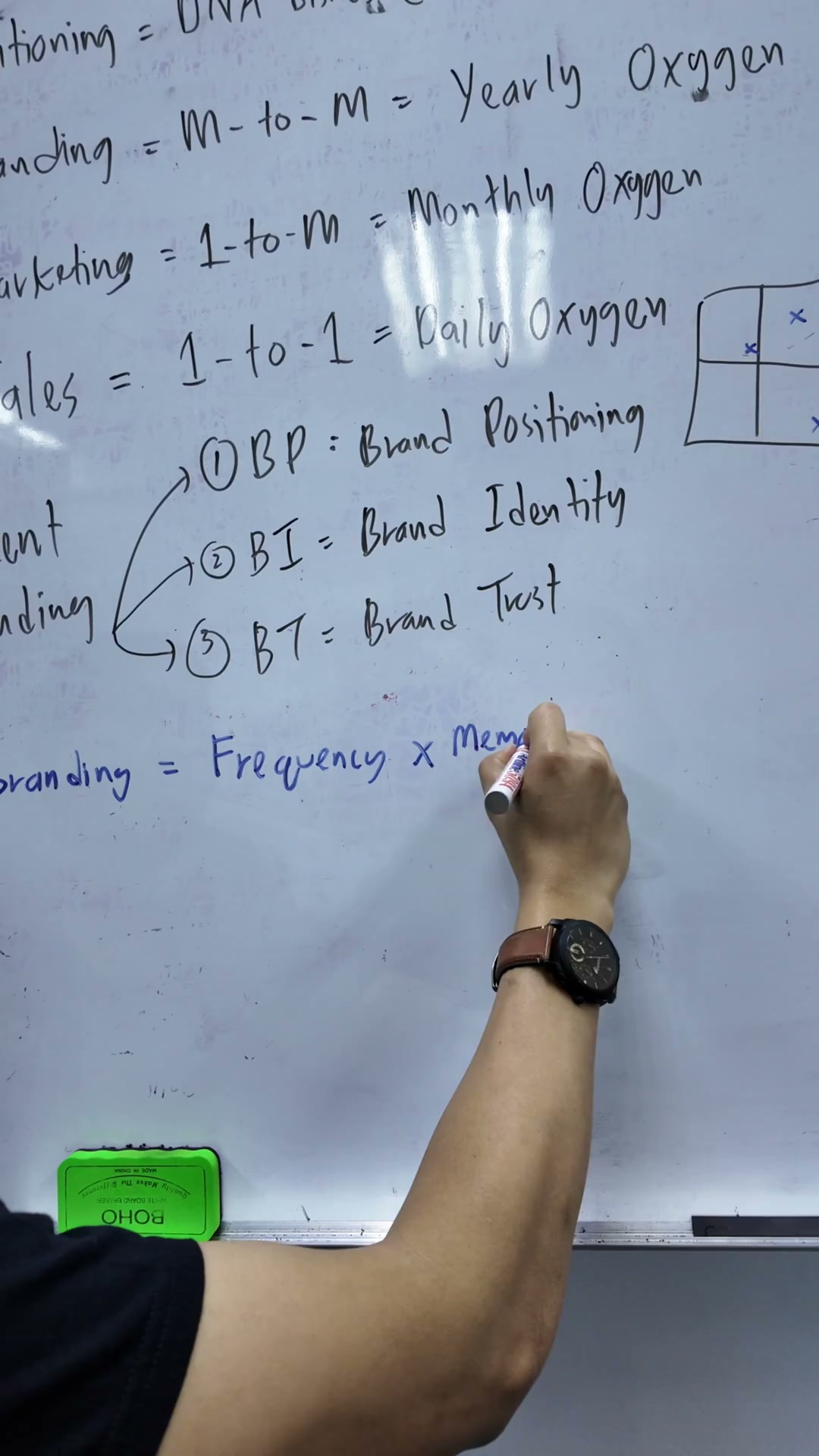 Paparan rakaman pada 00:02:18