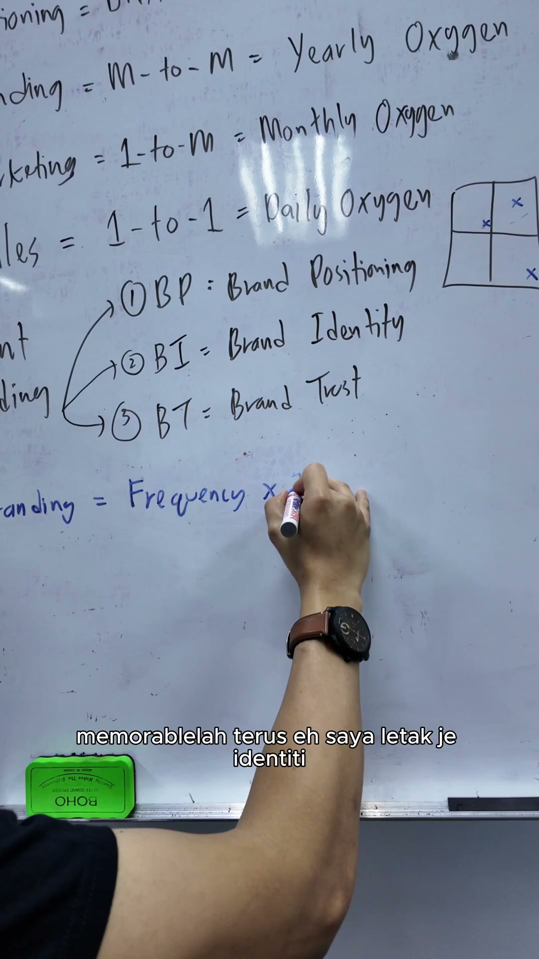 Paparan rakaman pada 00:02:24