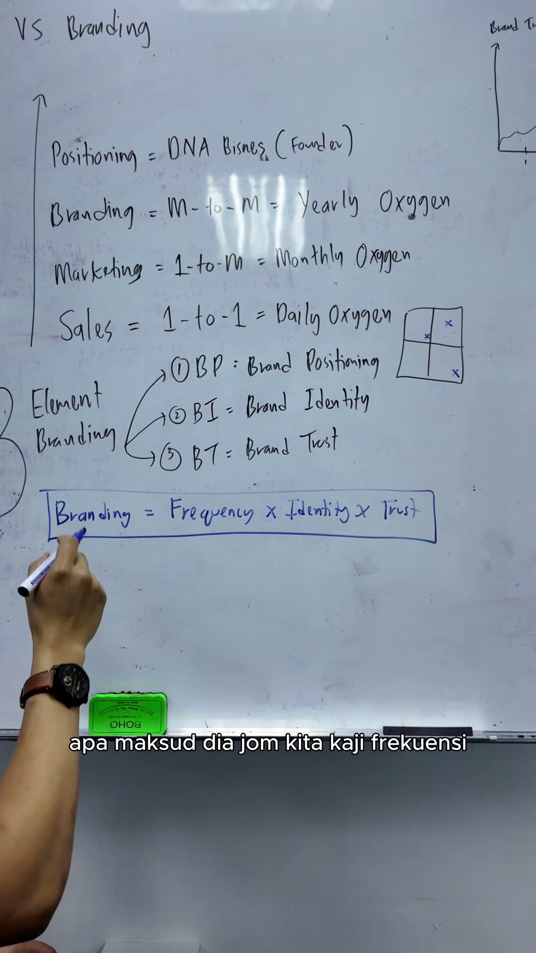 Paparan rakaman pada 00:02:39