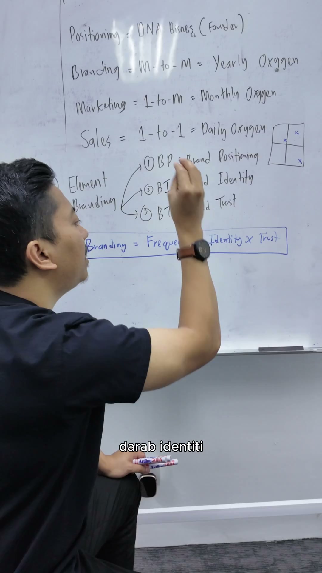 Paparan rakaman pada 00:03:36