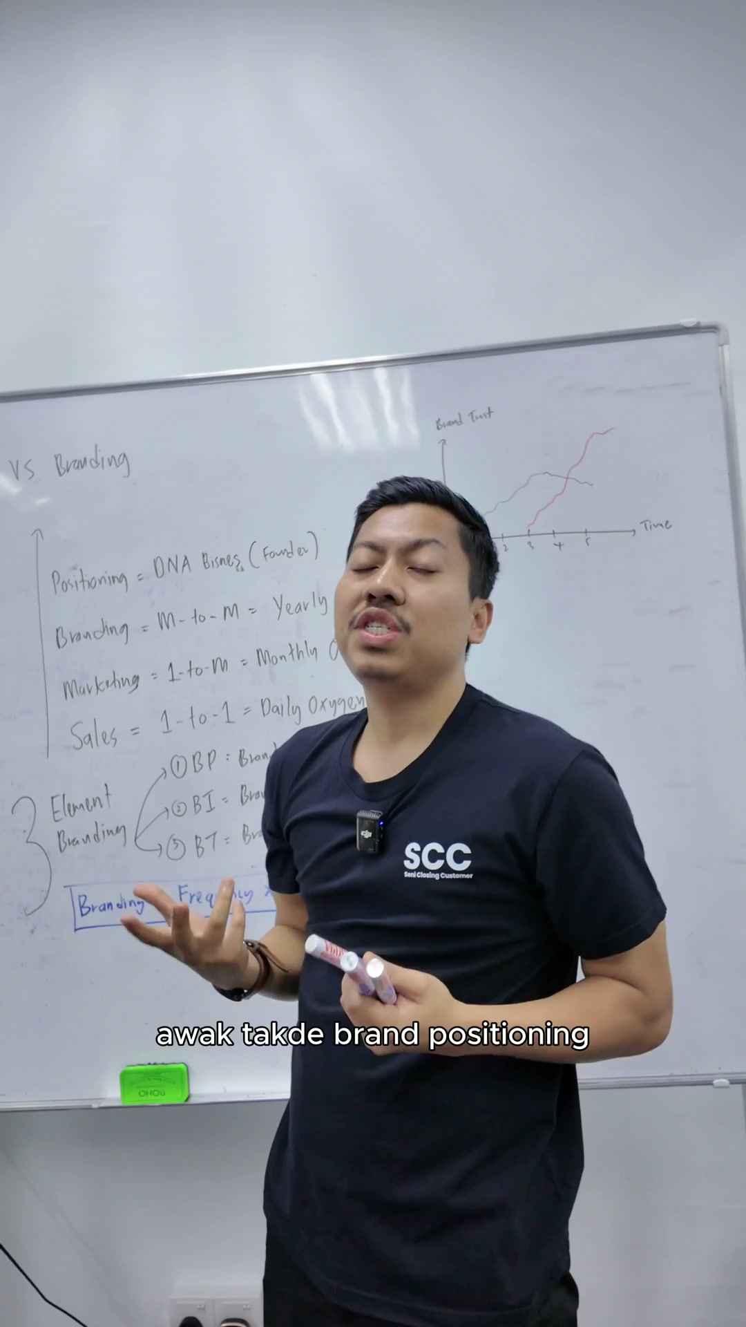 Paparan rakaman pada 00:03:54