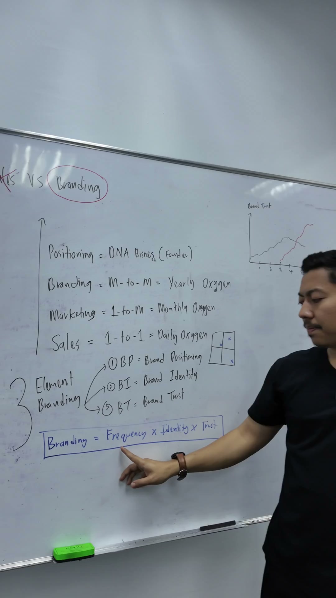 Paparan rakaman pada 00:01:12