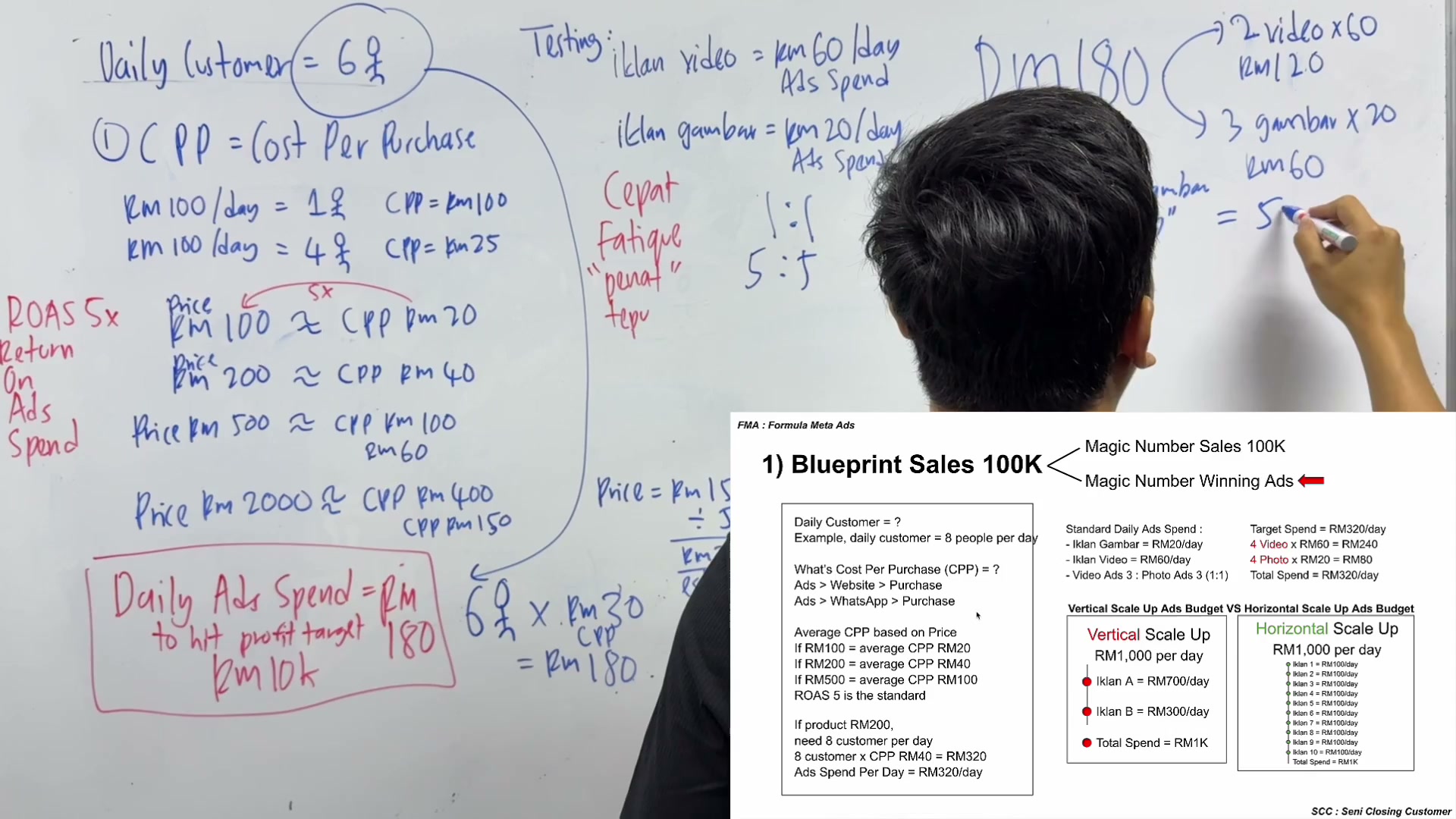 Paparan rakaman pada 00:13:03