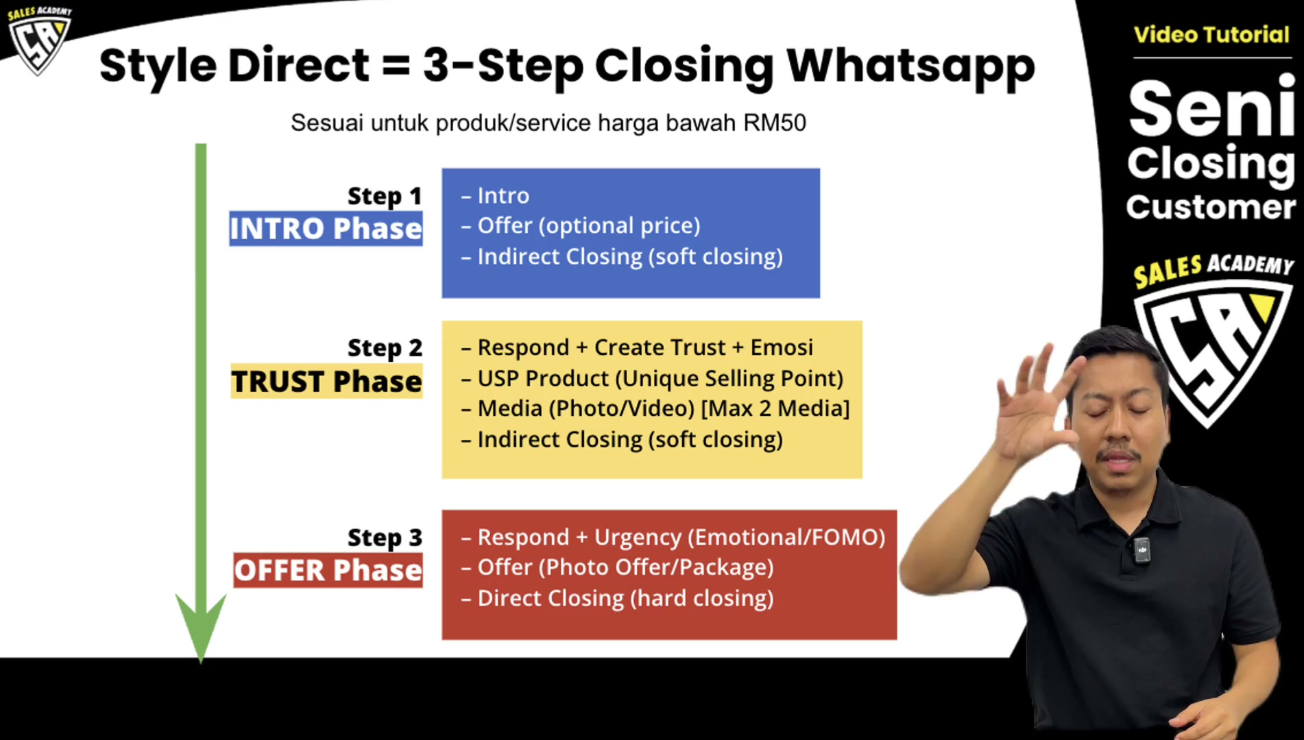 Paparan rakaman pada 00:04:30