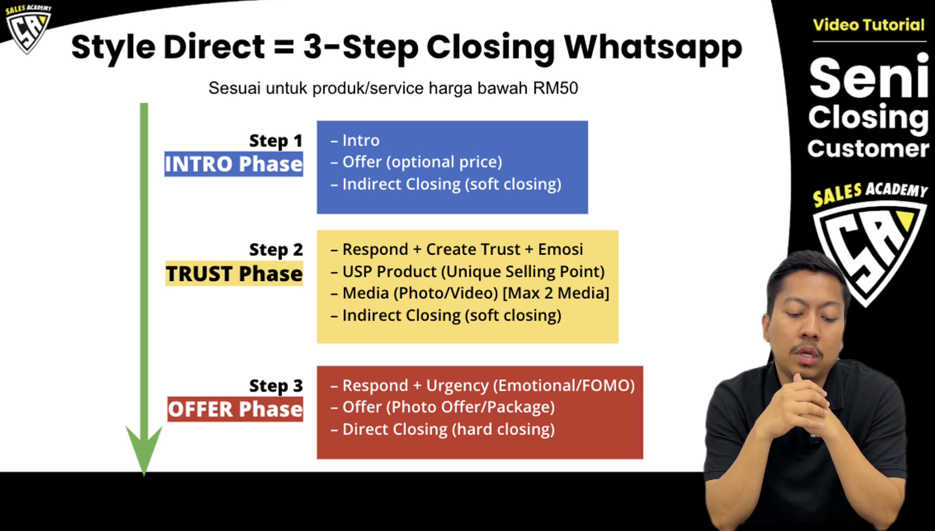 Paparan rakaman pada 00:05:39