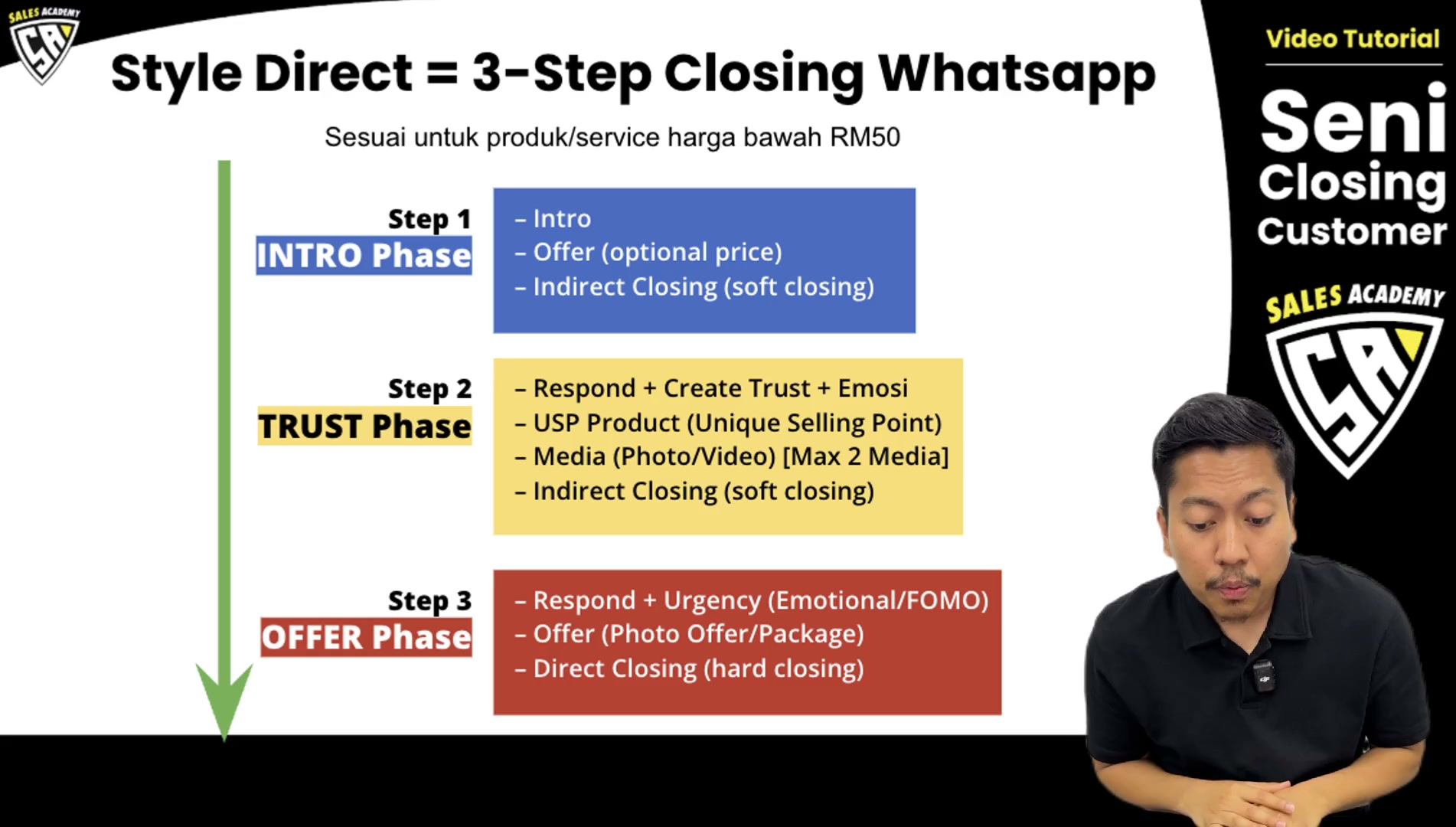 Paparan rakaman pada 00:05:51