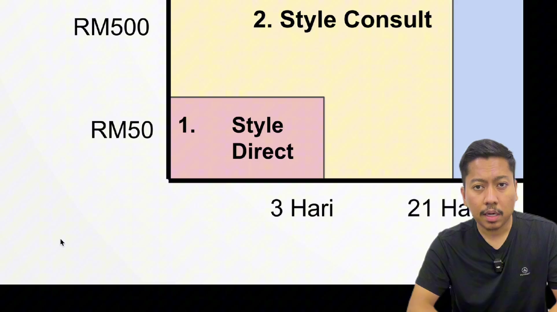 Paparan rakaman pada 00:00:12