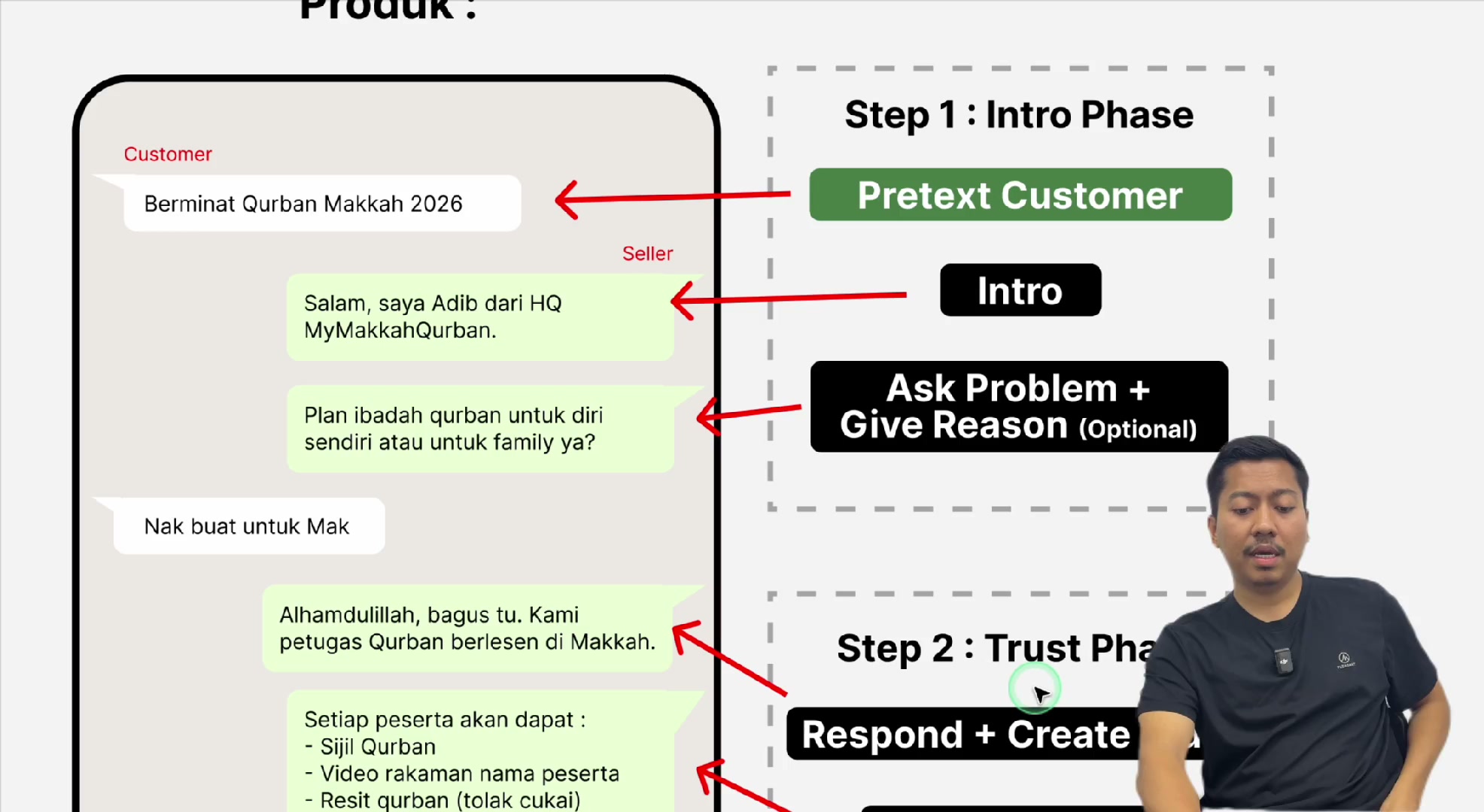 Paparan rakaman pada 00:25:54