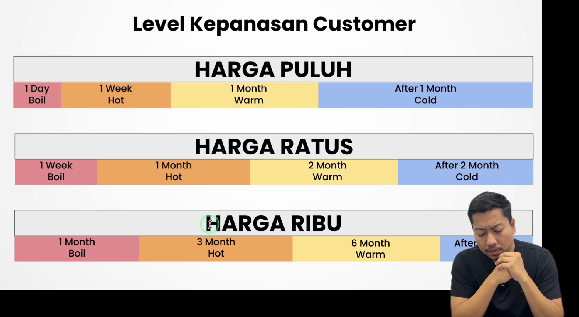 Paparan rakaman pada 00:05:45