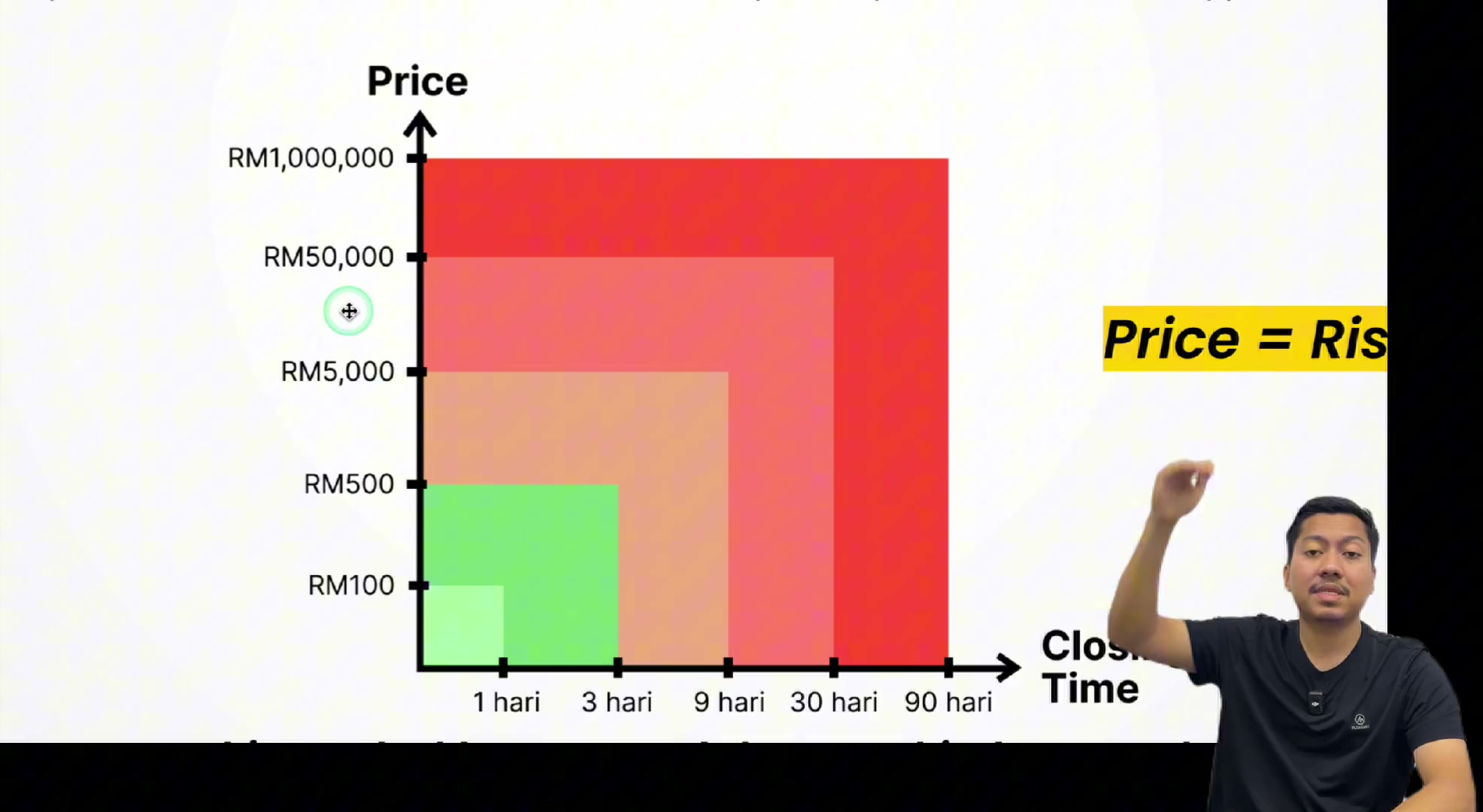Paparan rakaman pada 00:11:00