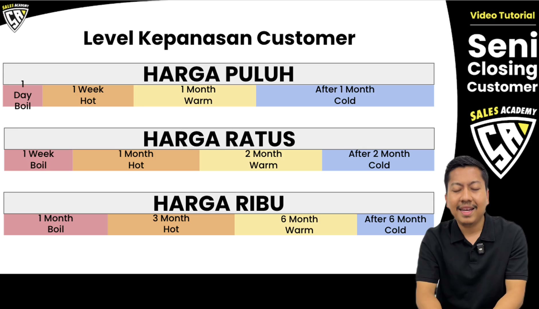 Paparan rakaman pada 00:01:30