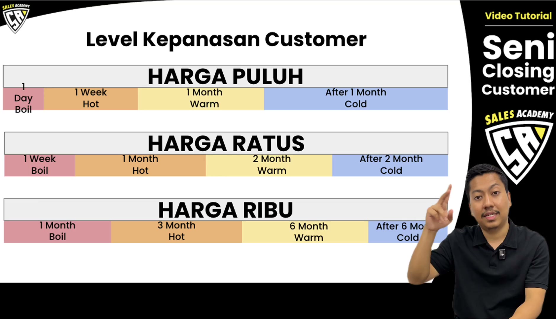 Paparan rakaman pada 00:01:54
